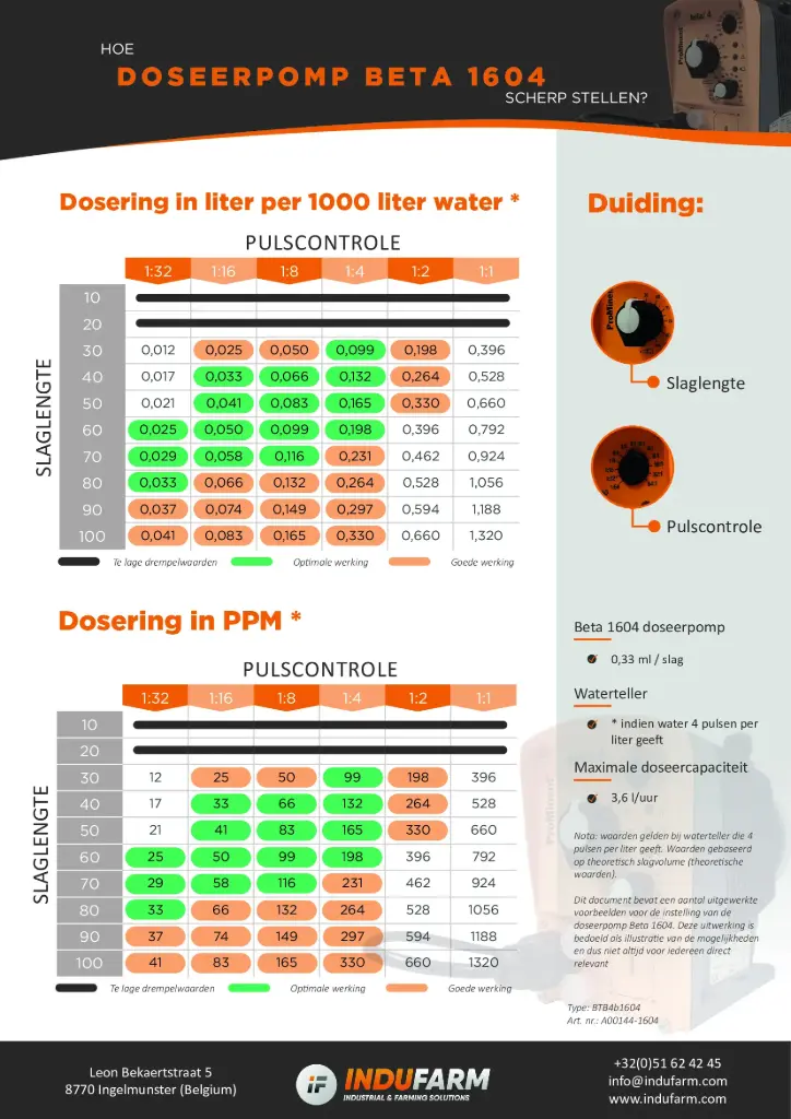Info settings IF Dosing pump Beta4 PVN2
