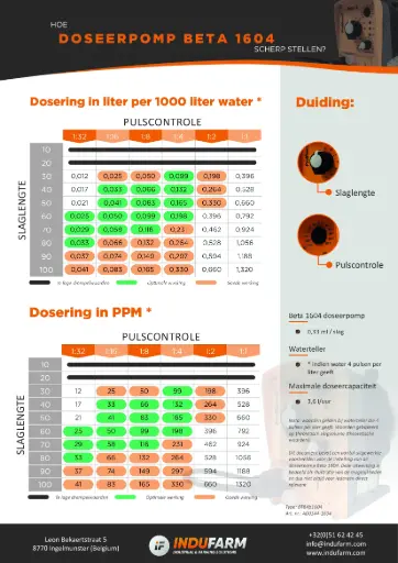 [A00144-1604-INFO] Info settings IF Dosing pump Beta4 PVN2